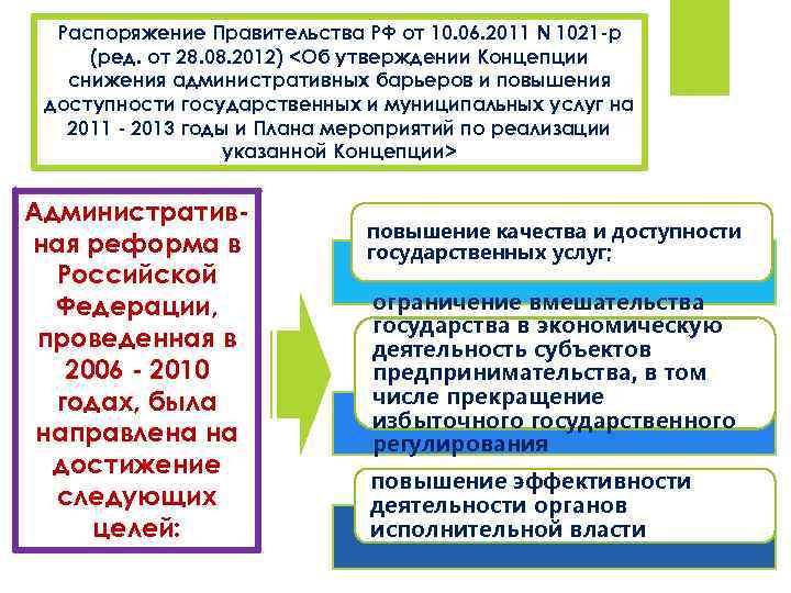 Распоряжение Правительства РФ от 10. 06. 2011 N 1021 -р (ред. от 28. 08.