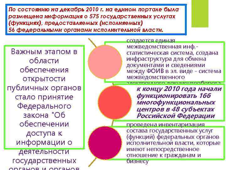 По состоянию на декабрь 2010 г. на едином портале была размещена информация о 575