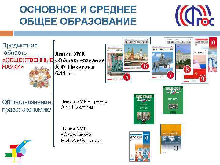 ОСНОВНОЕ И СРЕДНЕЕ ОБЩЕЕ ОБРАЗОВАНИЕ Предметная область Линия УМК «ОБЩЕСТВЕННЫЕ «Обществознание» НАУКИ» Обществознание; право;