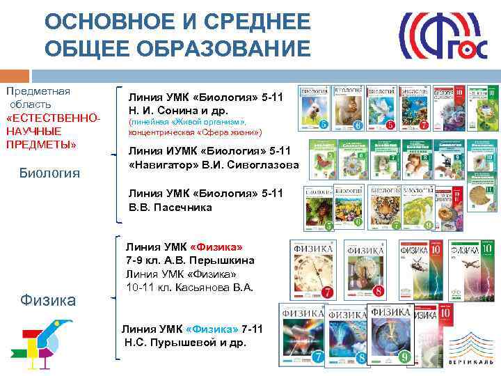 ОСНОВНОЕ И СРЕДНЕЕ ОБЩЕЕ ОБРАЗОВАНИЕ Предметная область «ЕСТЕСТВЕННОНАУЧНЫЕ ПРЕДМЕТЫ» Биология Линия УМК «Биология» 5