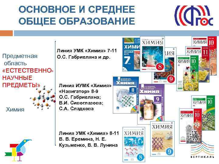 ОСНОВНОЕ И СРЕДНЕЕ ОБЩЕЕ ОБРАЗОВАНИЕ Предметная область «ЕСТЕСТВЕННОНАУЧНЫЕ ПРЕДМЕТЫ» Химия Линия УМК «Химия» 7