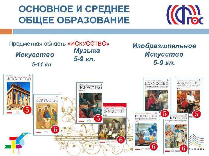 ОСНОВНОЕ И СРЕДНЕЕ ОБЩЕЕ ОБРАЗОВАНИЕ Предметная область «ИСКУССТВО» Искусство 5 -11 кл Музыка 5