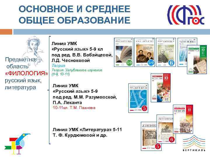 ОСНОВНОЕ И СРЕДНЕЕ ОБЩЕЕ ОБРАЗОВАНИЕ Предметная область «ФИЛОЛОГИЯ» русский язык, литература Линия УМК «Русский