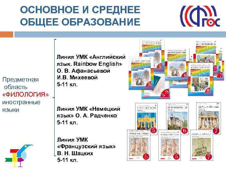 ОСНОВНОЕ И СРЕДНЕЕ ОБЩЕЕ ОБРАЗОВАНИЕ Предметная область «ФИЛОЛОГИЯ» иностранные языки Линия УМК «Английский язык.