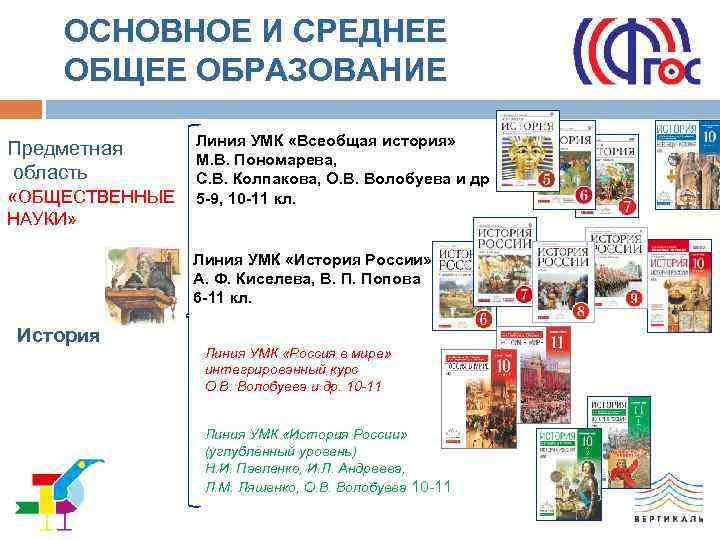 ОСНОВНОЕ И СРЕДНЕЕ ОБЩЕЕ ОБРАЗОВАНИЕ Предметная область «ОБЩЕСТВЕННЫЕ Линия УМК «Всеобщая история» М. В.