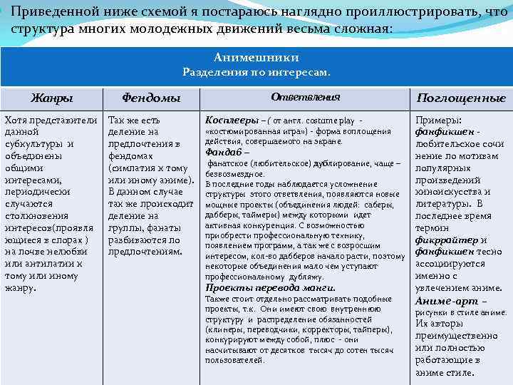  Приведенной ниже схемой я постараюсь наглядно проиллюстрировать, что структура многих молодежных движений весьма