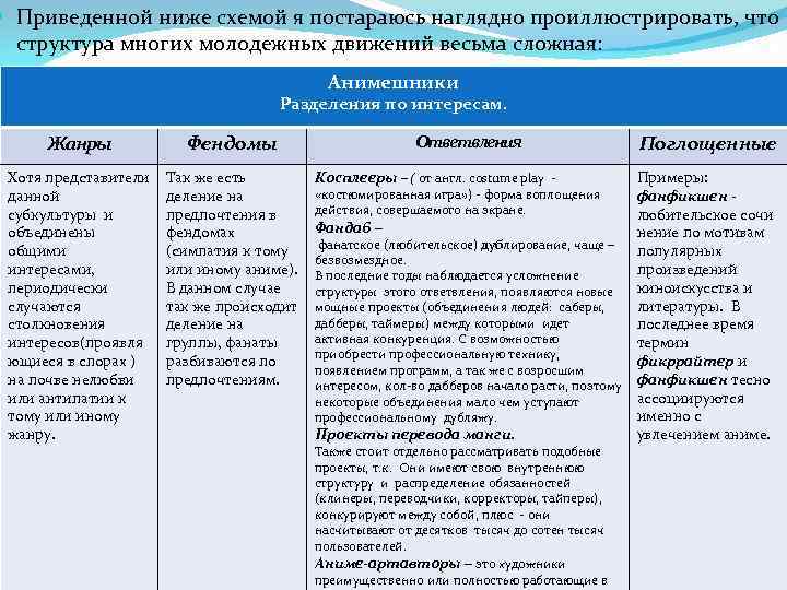  Приведенной ниже схемой я постараюсь наглядно проиллюстрировать, что структура многих молодежных движений весьма