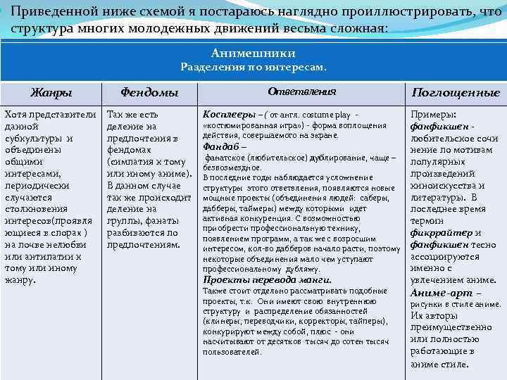  Приведенной ниже схемой я постараюсь наглядно проиллюстрировать, что структура многих молодежных движений весьма