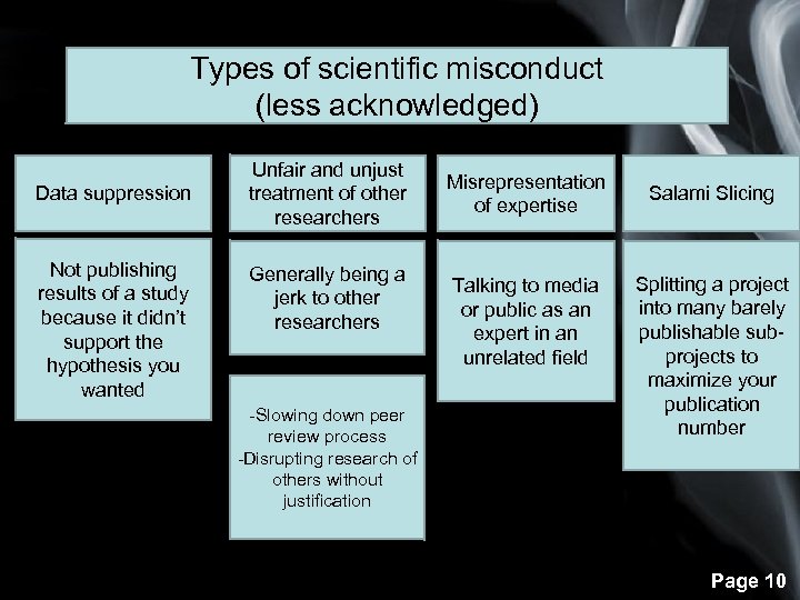 Types of scientific misconduct (less acknowledged) Data suppression Not publishing results of a study