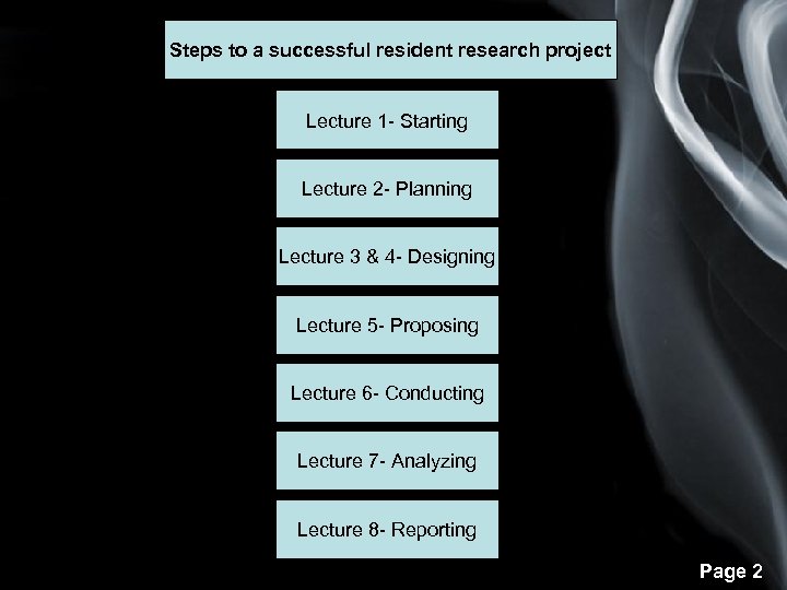 Steps to a successful resident research project Lecture 1 - Starting Lecture 2 -