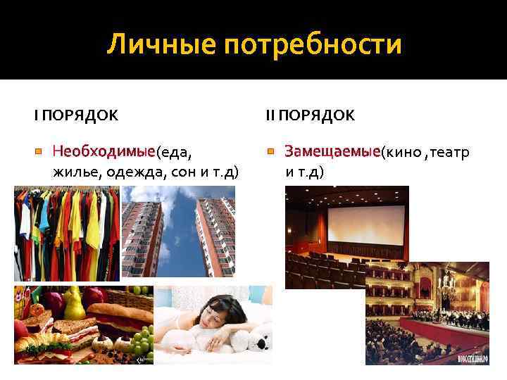 Личные потребности I ПОРЯДОК Необходимые(еда, жилье, одежда, сон и т. д) II ПОРЯДОК Замещаемые(кино