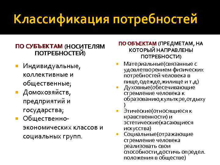 Схема классификация потребностей