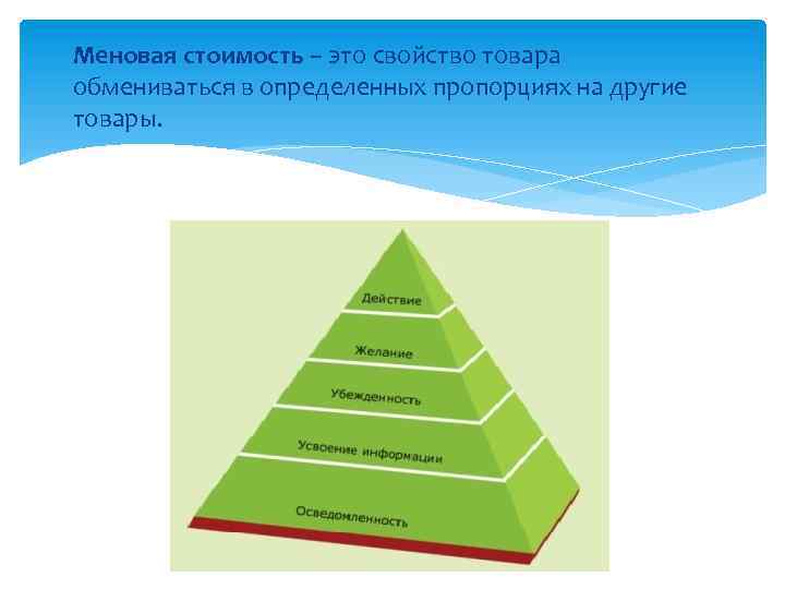 Меновая стоимость – это свойство товара обмениваться в определенных пропорциях на другие товары. 