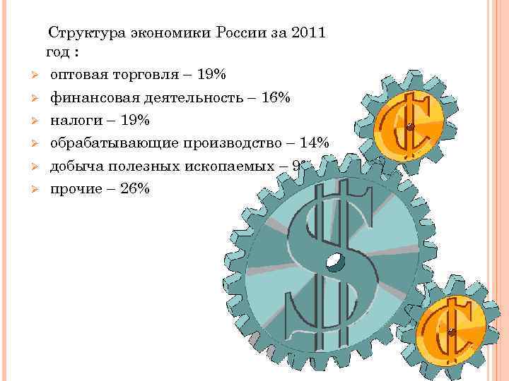 Ø Ø Ø Структура экономики России за 2011 год : оптовая торговля – 19%