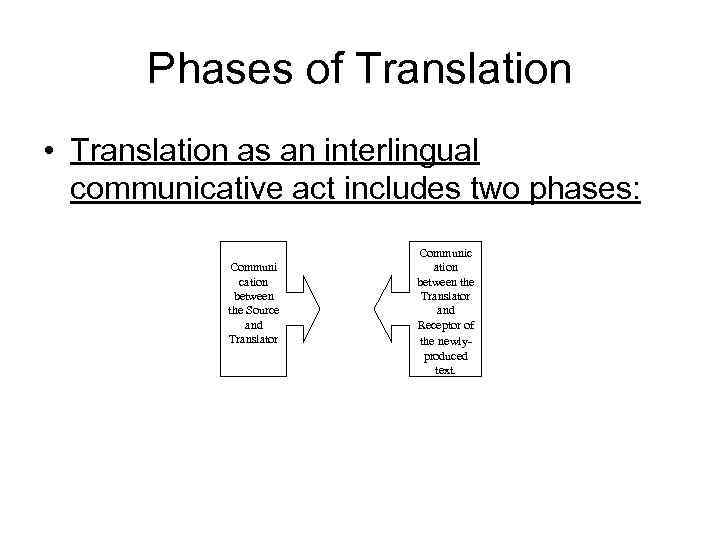 Phases of Translation • Translation as an interlingual communicative act includes two phases: Communi