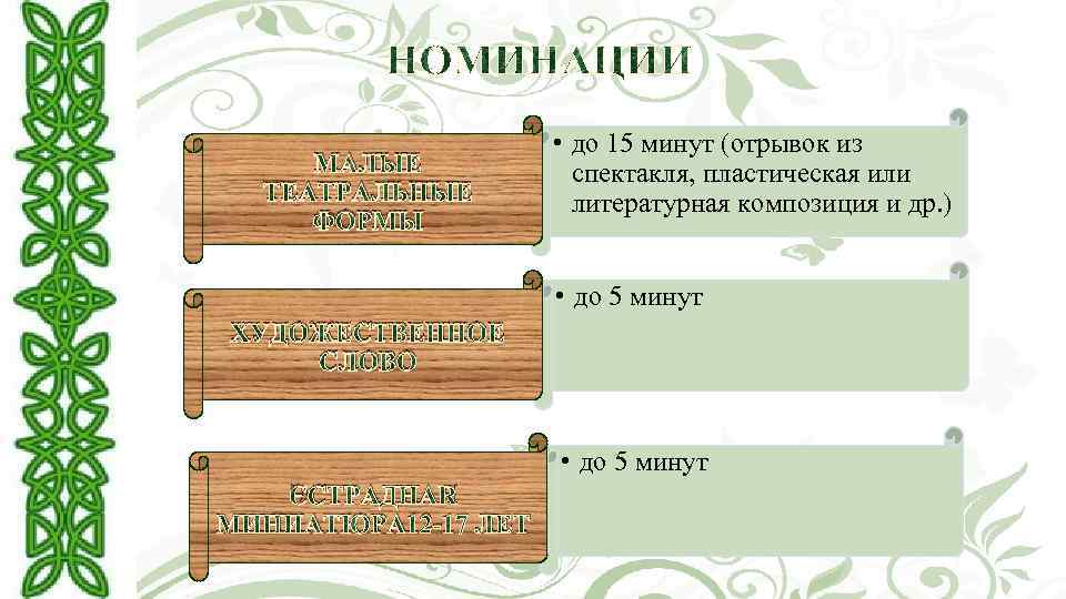 МАЛЫЕ ТЕАТРАЛЬНЫЕ ФОРМЫ • до 15 минут (отрывок из спектакля, пластическая или литературная композиция