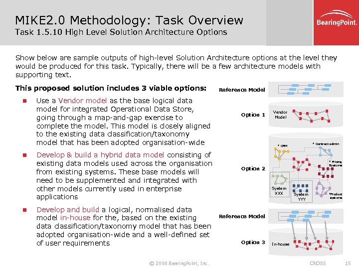 MIKE 2. 0 Methodology: Task Overview Task 1. 5. 10 High Level Solution Architecture