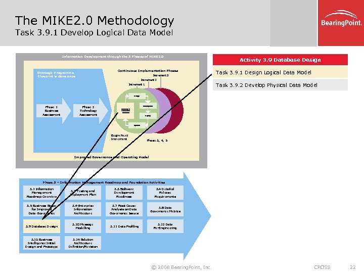 The MIKE 2. 0 Methodology Task 3. 9. 1 Develop Logical Data Model Information