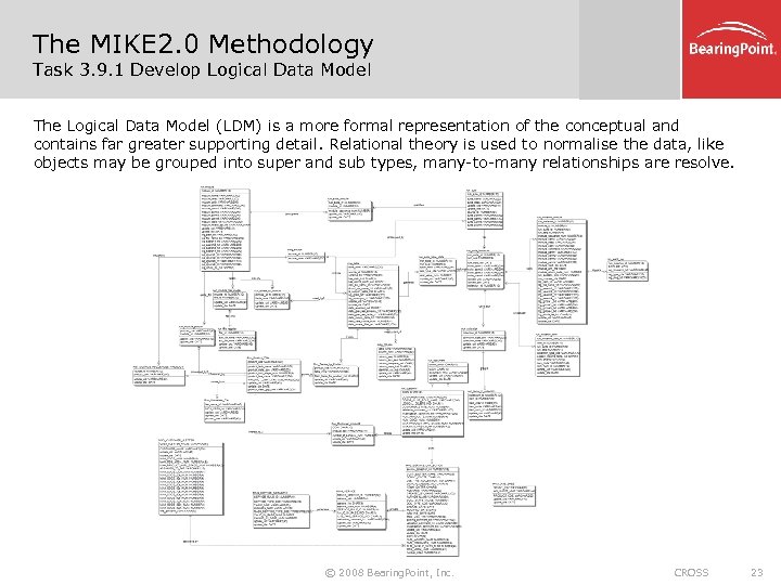 The MIKE 2. 0 Methodology Task 3. 9. 1 Develop Logical Data Model The