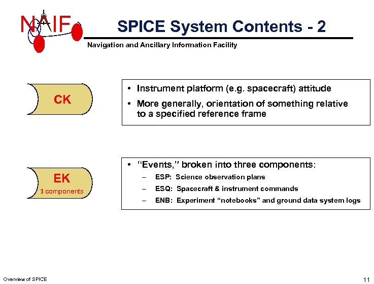 N IF SPICE System Contents - 2 Navigation and Ancillary Information Facility CK •