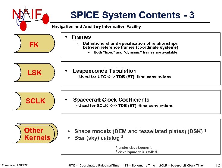 N IF SPICE System Contents - 3 Navigation and Ancillary Information Facility • Frames