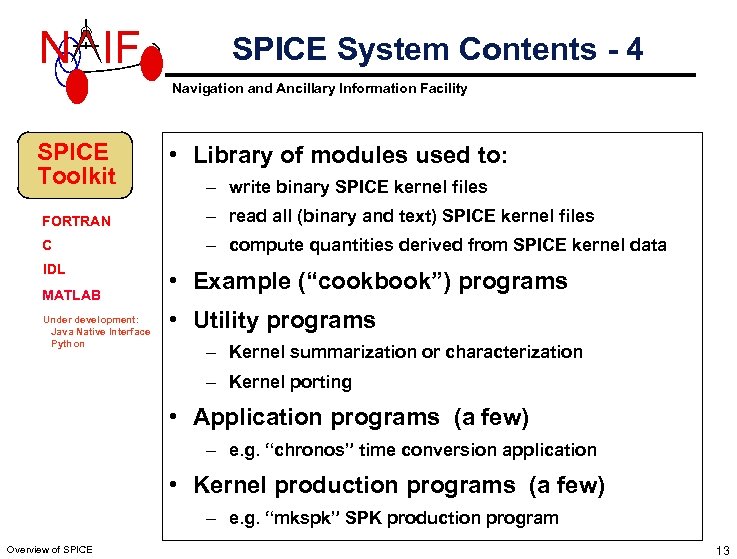 N IF SPICE System Contents - 4 Navigation and Ancillary Information Facility SPICE Toolkit