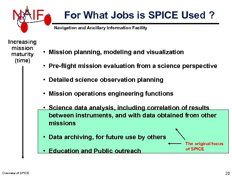 N IF For What Jobs is SPICE Used ? Navigation and Ancillary Information Facility