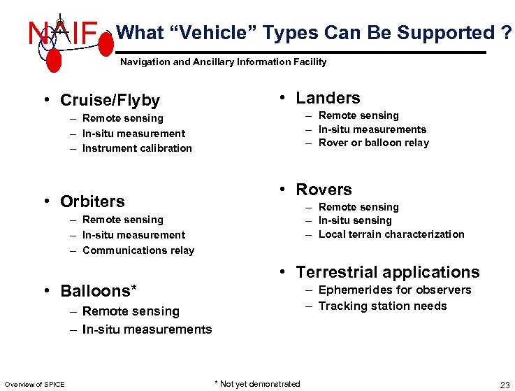 N IF What “Vehicle” Types Can Be Supported ? Navigation and Ancillary Information Facility