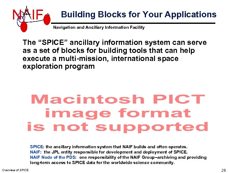 N IF Building Blocks for Your Applications Navigation and Ancillary Information Facility The “SPICE”