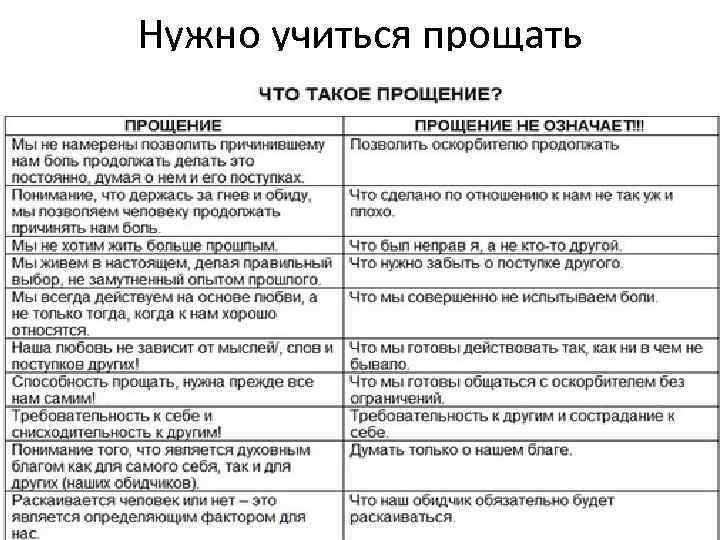Нужно учиться прощать 