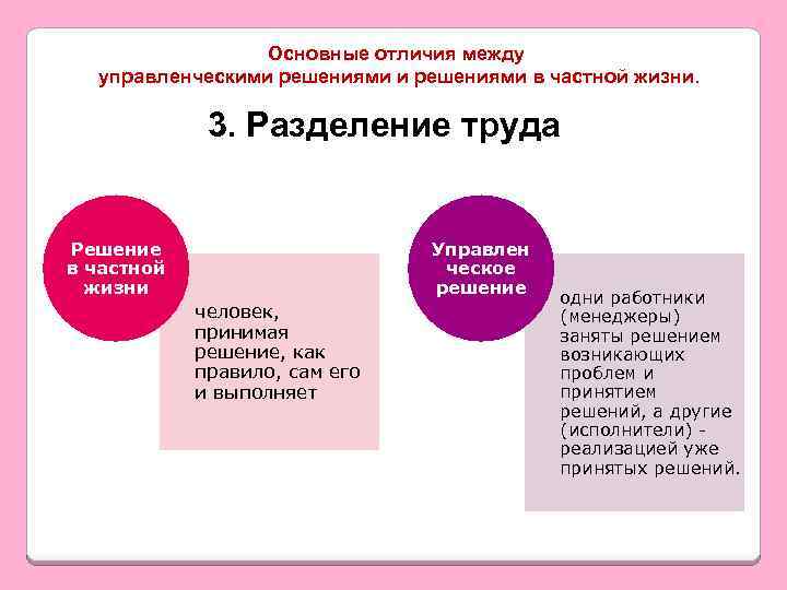 Основные отличия между управленческими решениями в частной жизни. 3. Разделение труда Решение в частной