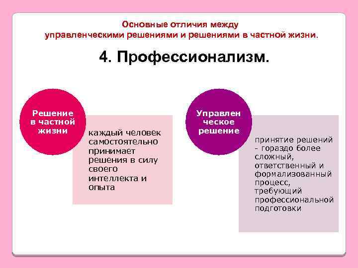 Основные отличия между управленческими решениями в частной жизни. 4. Профессионализм. Решение в частной жизни