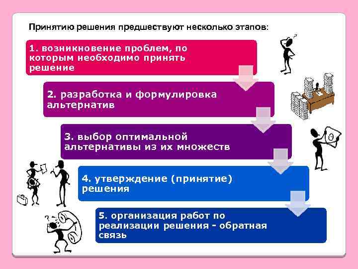 Какое стратегическое решения необходимо принять руководству организации