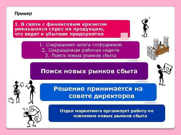 Пример 1. В связи с финансовым кризисом уменьшился спрос на продукцию, что ведет к