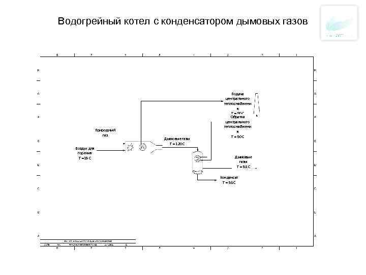 Водогрейный котел с конденсатором дымовых газов Природный газ Воздух для горения Т =15 С