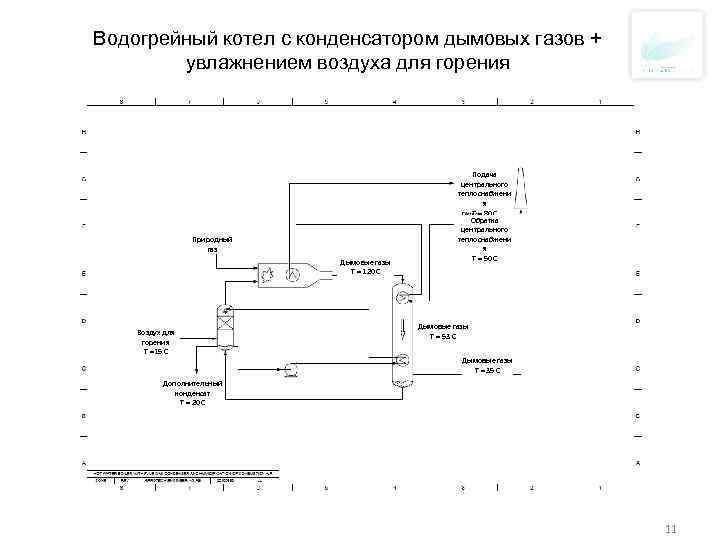 Водогрейный котел с конденсатором дымовых газов + увлажнением воздуха для горения Природный газ Дымовые