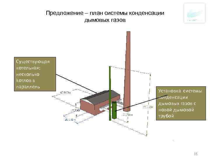 Предложение – план системы конденсации дымовых газов Существующая котельная: несколько kотлов в параллель Установка