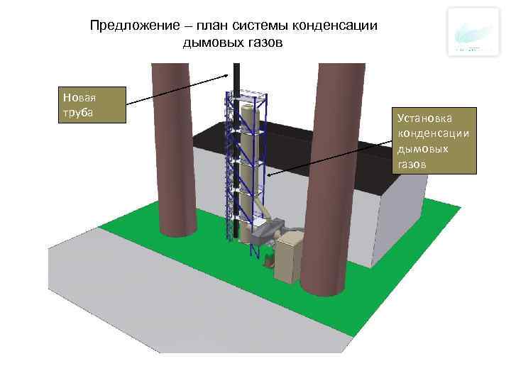 Предложение – план системы конденсации дымовых газов Новая труба Установка конденсации дымовых газов 