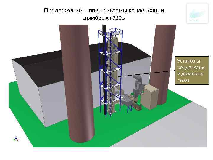 Предложение – план системы конденсации дымовых газов Установка конденсаци и дымовых газов 