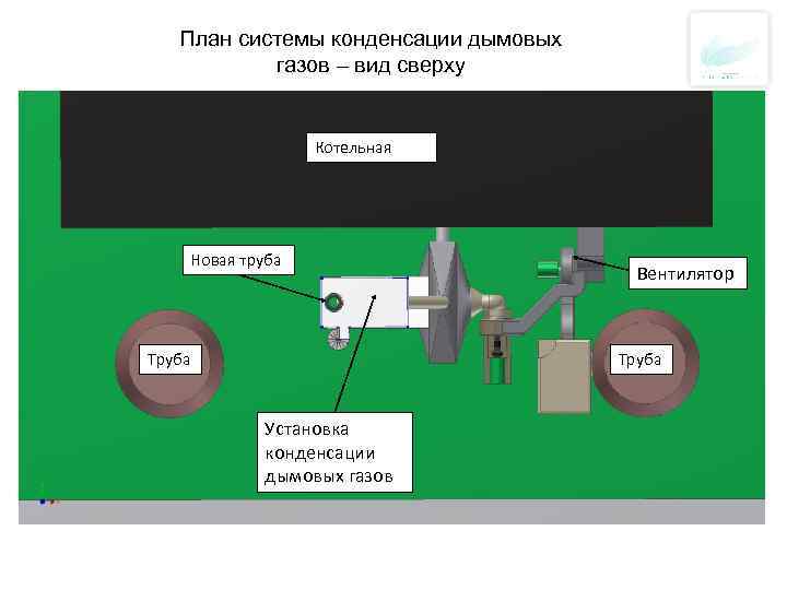 План системы конденсации дымовых газов – вид сверху Котельная Новая труба Труба Вентилятор Труба