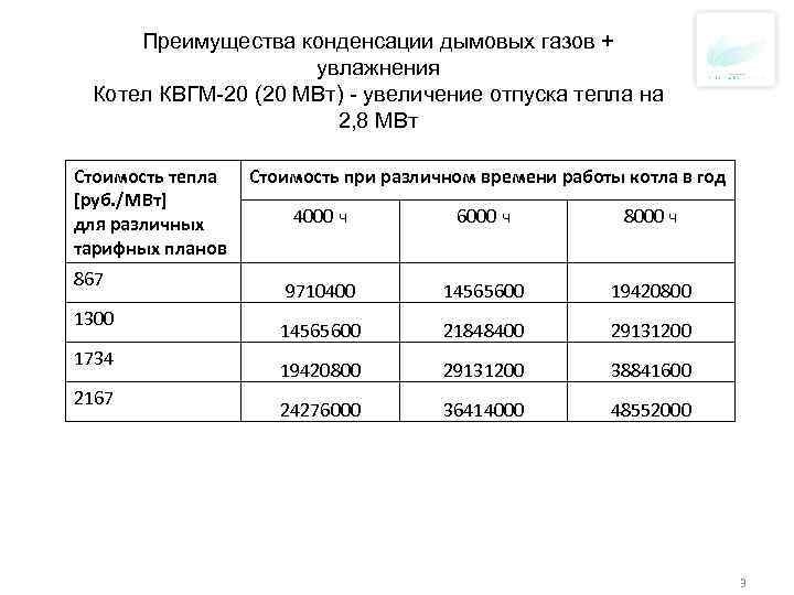 Преимущества конденсации дымовых газов + увлажнения Котел КВГМ-20 (20 МВт) - увеличение отпуска тепла