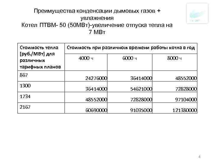 Преимущества конденсации дымовых газов + увлажнения Котел ПТВМ- 50 (50 МВт)-увеличение отпуска тепла на