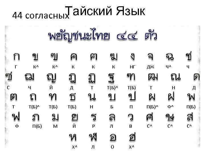 Буква тай. Тайский алфавит с переводом на русский. Тайские буквы с переводом. Тайский язык алфавит на русский тайские буквы и русские. Таиландский алфавит с переводом на русский.