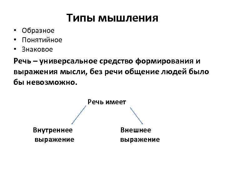 Мышление в философии. Типы мышления образное понятийное знаковое. Виды мышления. Типы мышления в философии. Понятийный Тип мышления.