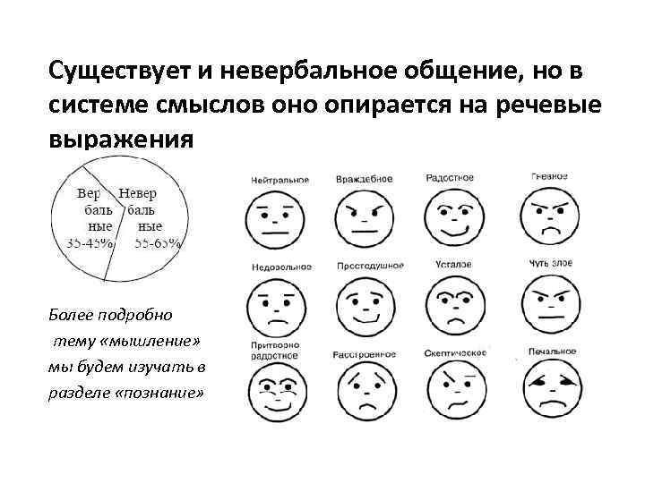 Существует и невербальное общение, но в системе смыслов оно опирается на речевые выражения Более