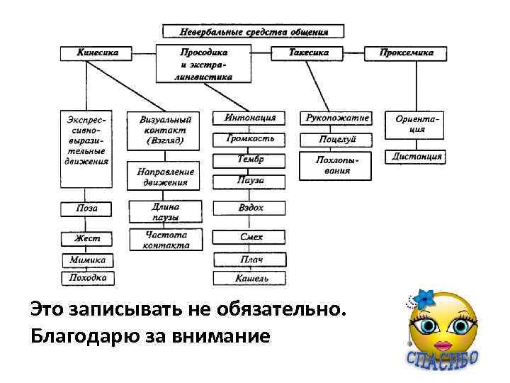 Это записывать не обязательно. Благодарю за внимание 