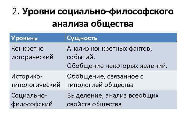 2. Уровни социально-философского анализа общества Уровень Конкретноисторический Сущность Анализ конкретных фактов, событий. Обобщение некоторых