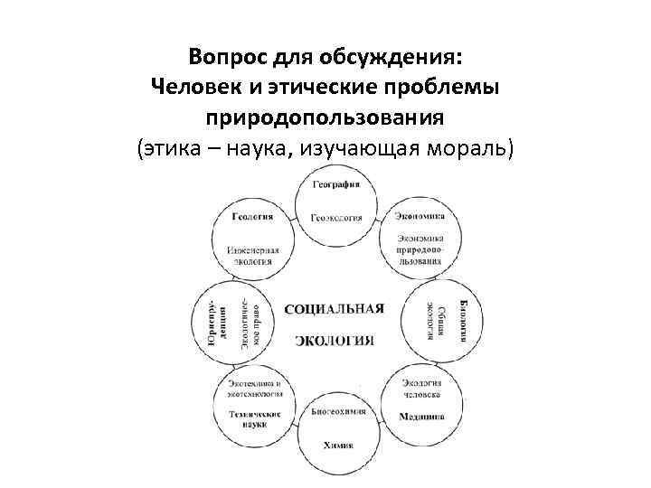 Вопрос для обсуждения: Человек и этические проблемы природопользования (этика – наука, изучающая мораль) 