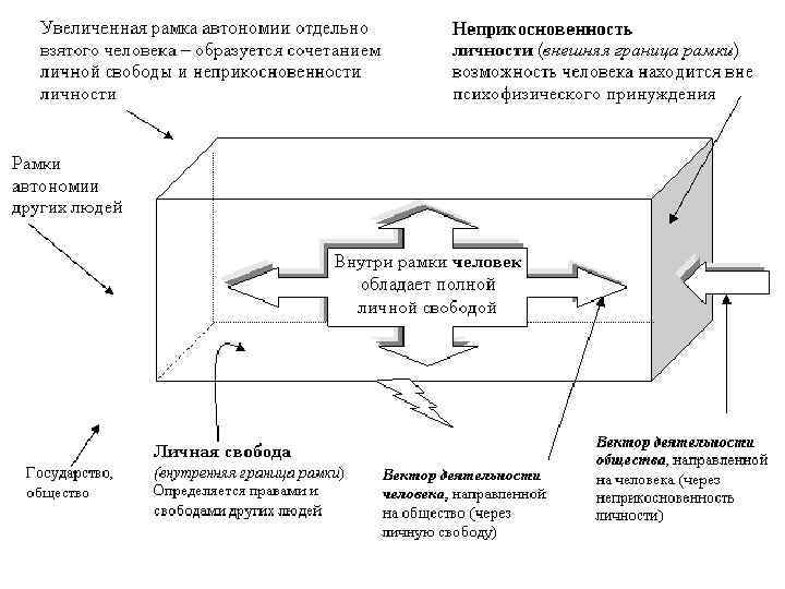 Принципы рамки и границы