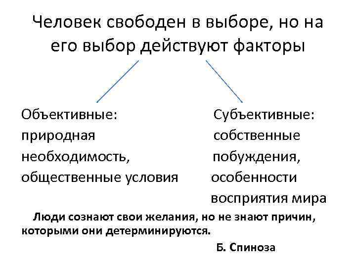 Человек свободен в выборе, но на его выбор действуют факторы Объективные: Субъективные: природная собственные